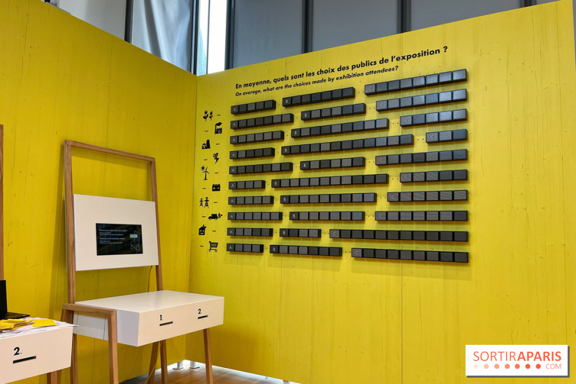 Énergie, So Watt ?, l'exposition immersive et actuelle à Citéco - la Cité de l'Économie - IMG 0225