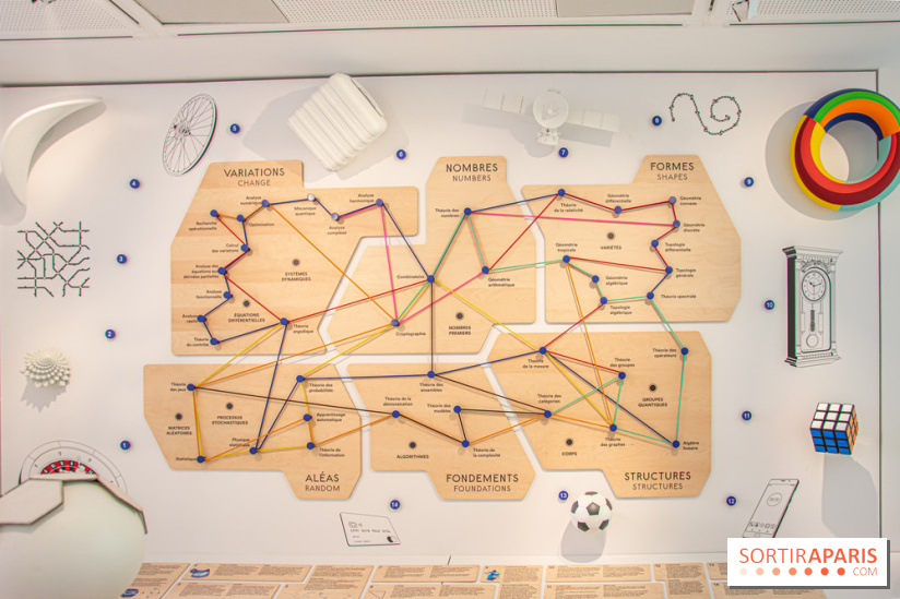 Maison Poincaré - Musée des mathématiques