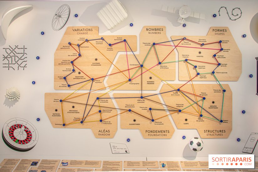 Maison Poincaré - Musée des mathématiques