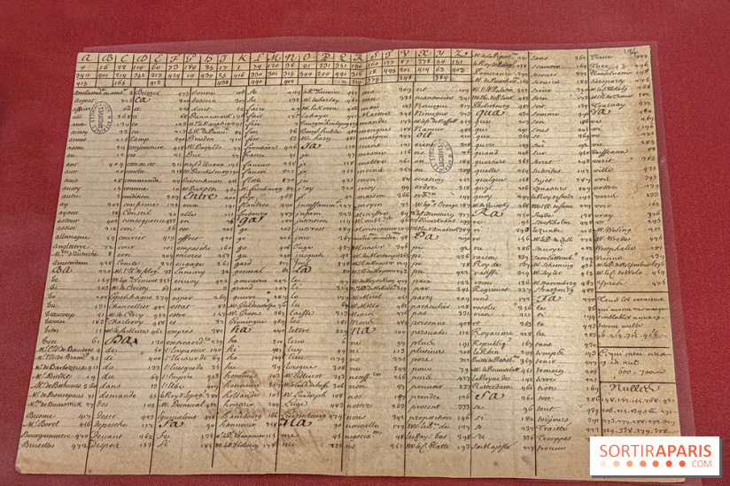 Exposition “Excellences !” à la Bibliothèque Choiseul de Versailles - IMG 7571