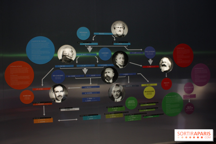 Les grands économistqes - L'Expo l'Economie : krach, boom, mue à la Cité des Sciences