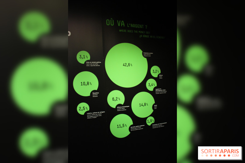 L'Expo l'Economie : krach, boom, mue à la Cité des Sciences