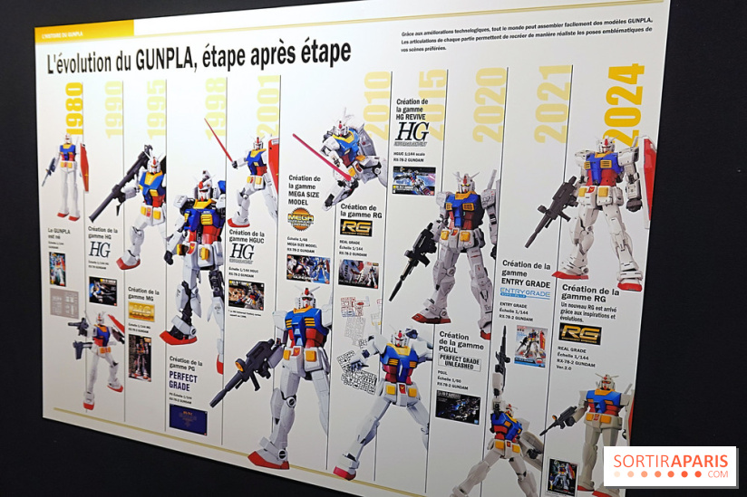 Exposition sur les Gunpla à Paris - nos photos 