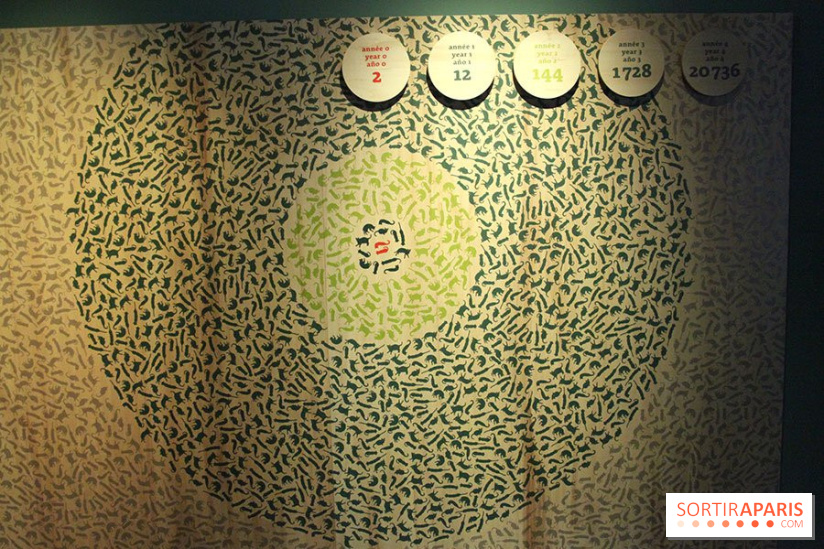 Exposition Chiens et Chats à la Cité des Sciences