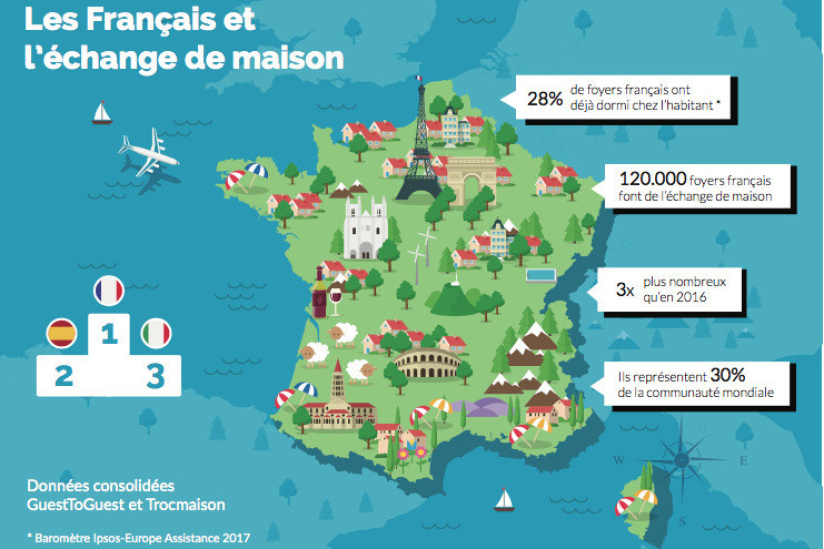 L'échange de maison fait son show au salon ShareParis