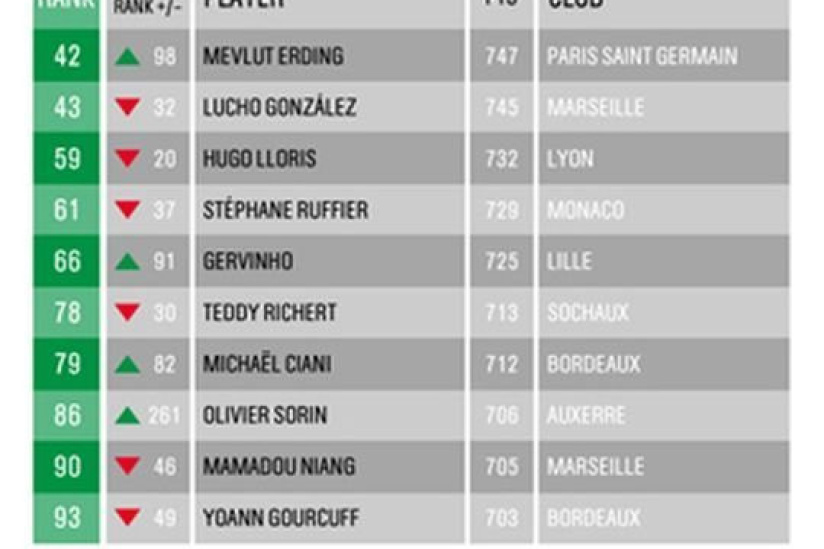 Erding meilleur joueur de ligue 1 - Sortiraparis.com