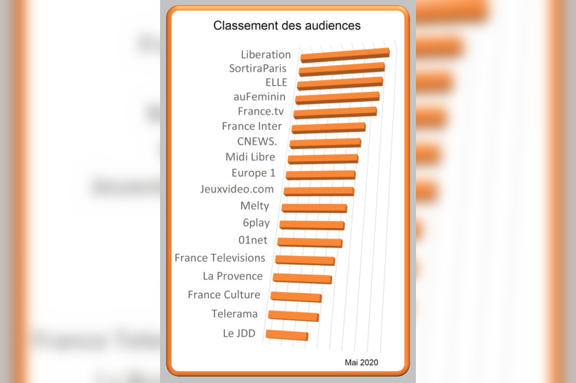 Sortiraparis, une audience record en 2020