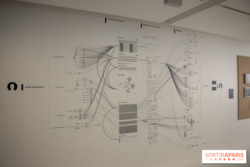 1, 2, 3, Data : les photos