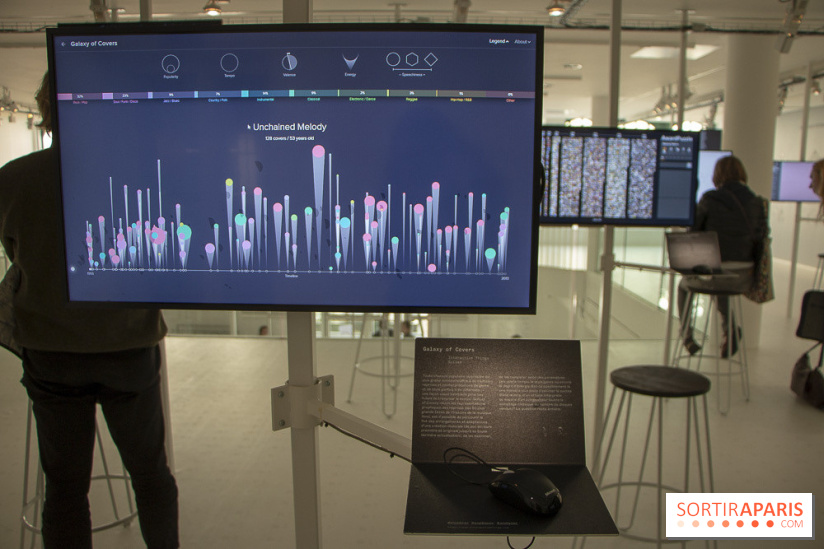 1, 2, 3, Data : les photos