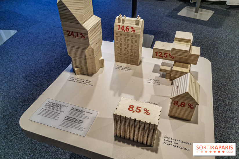 Exposition Amour au Palais de la Découverte