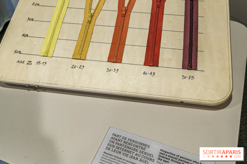 Exposition Amour au Palais de la Découverte