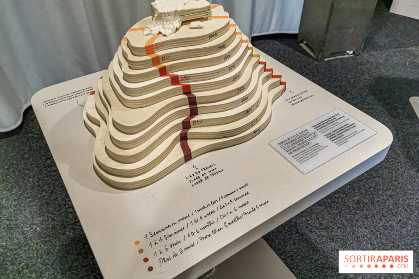 Exposition Amour au Palais de la Découverte