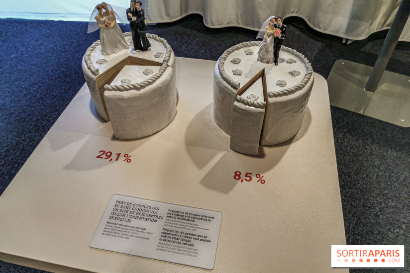 Exposition Amour au Palais de la Découverte