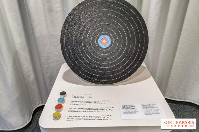 Exposition Amour au Palais de la Découverte