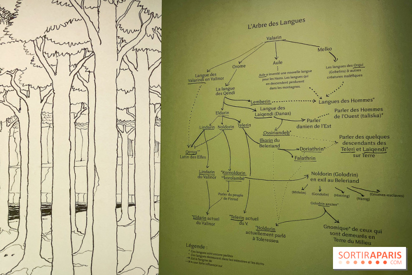 Exposition Tolkien à la BNF