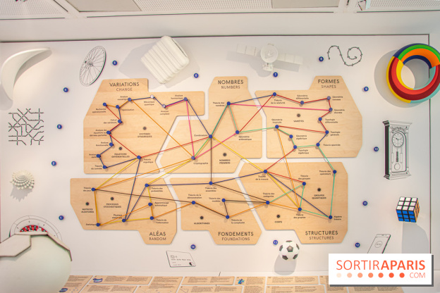 Maison Poincaré - Musée des mathématiques