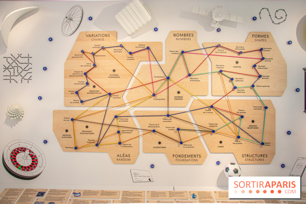 Maison Poincaré - Musée des mathématiques