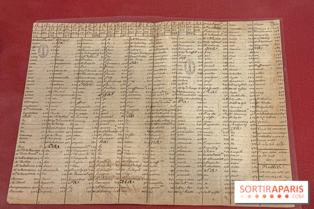 Exposition “Excellences !” à la Bibliothèque Choiseul de Versailles - IMG 7571