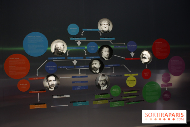 Les grands économistqes - L'Expo l'Economie : krach, boom, mue à la Cité des Sciences