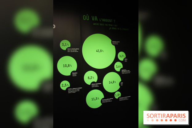 L'Expo l'Economie : krach, boom, mue à la Cité des Sciences