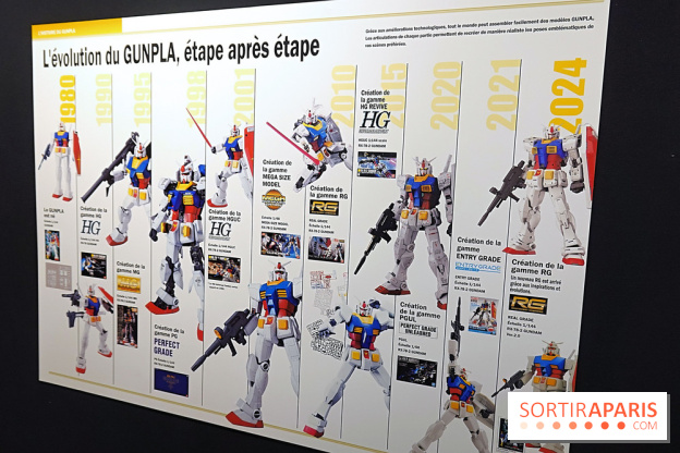 Exposition sur les Gunpla à Paris - nos photos 