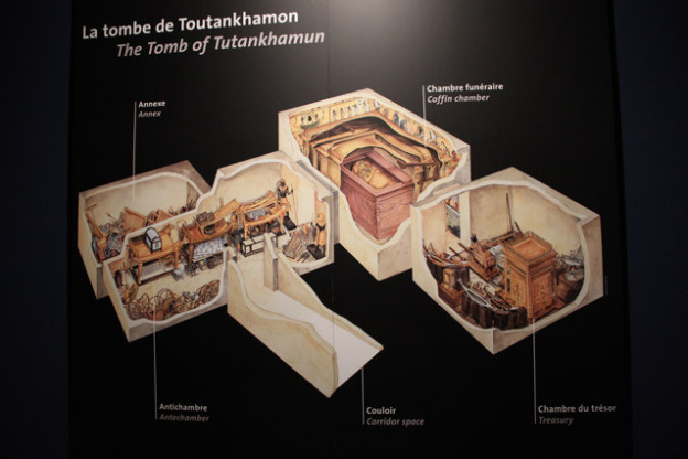 Description de la Tombe de Toutankhamon