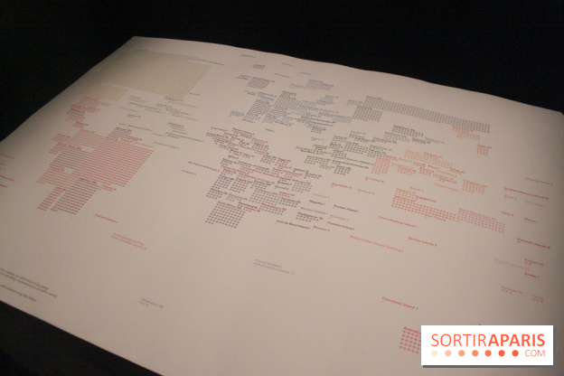 Exposition Aéroports à la Gaîté Lyrique