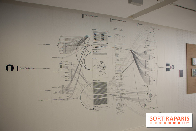 1, 2, 3, Data : les photos