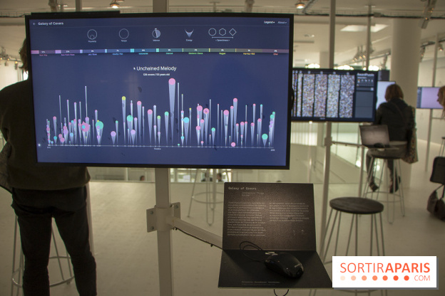 1, 2, 3, Data : les photos