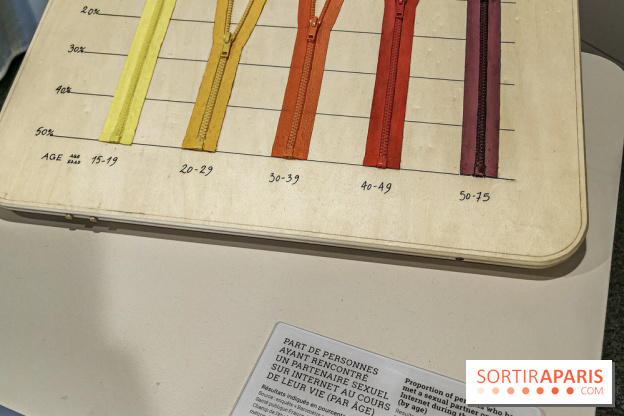 Exposition Amour au Palais de la Découverte