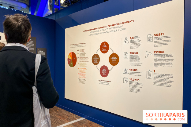 Exposition Espions à la Cité des Sciences 