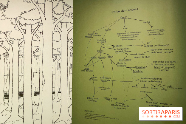 Exposition Tolkien à la BNF