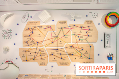 Maison Poincaré - Musée des mathématiques