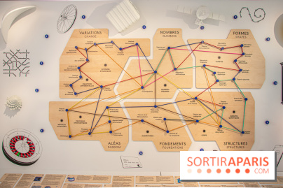 Maison Poincaré - Musée des mathématiques