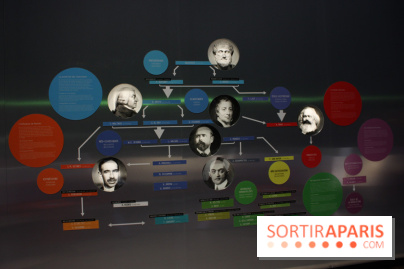 Les grands économistqes - L'Expo l'Economie : krach, boom, mue à la Cité des Sciences