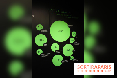 L'Expo l'Economie : krach, boom, mue à la Cité des Sciences