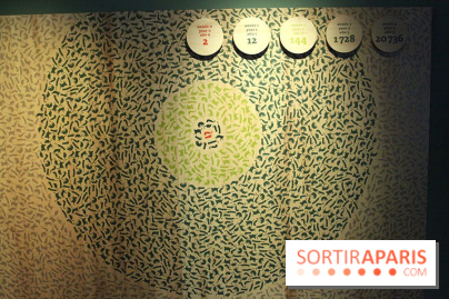 Exposition Chiens et Chats à la Cité des Sciences