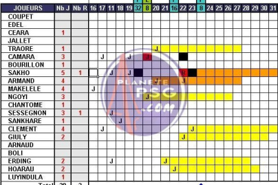 Cartons et suspensions (23ème journée)