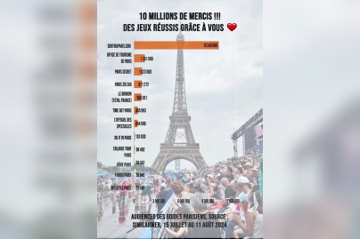 ✨ Cet été, on a vécu quelque chose d’exceptionnel ❤️ 