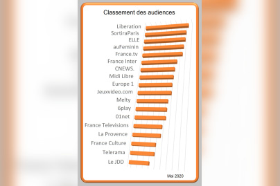 Sortiraparis, une audience record en 2020