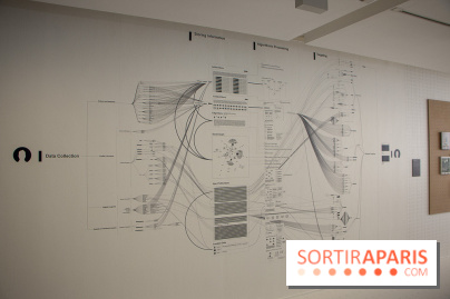 1, 2, 3, Data : les photos