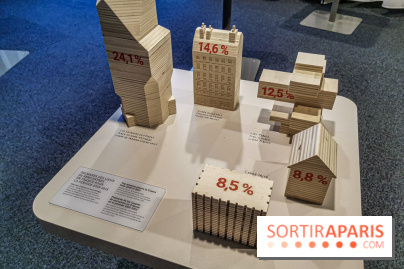 Exposition Amour au Palais de la Découverte