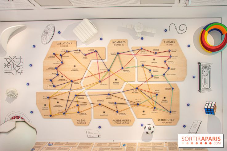 Maison Poincaré - Musée des mathématiques