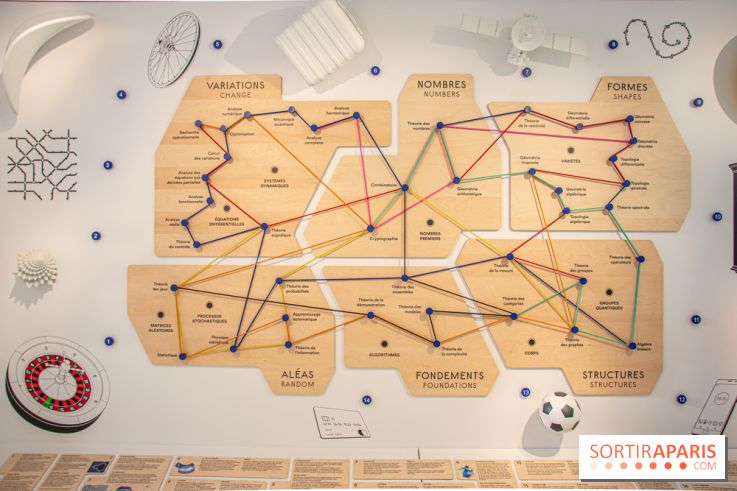 Maison Poincaré - Musée des mathématiques