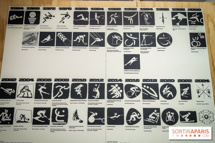 Match, design et sport : l'exposition originale du musée du Luxembourg - IMG20240311180935