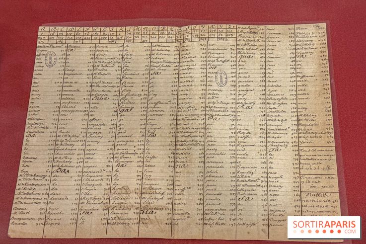 Exposition “Excellences !” à la Bibliothèque Choiseul de Versailles - IMG 7571