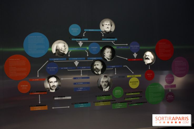 Les grands économistqes - L'Expo l'Economie : krach, boom, mue à la Cité des Sciences