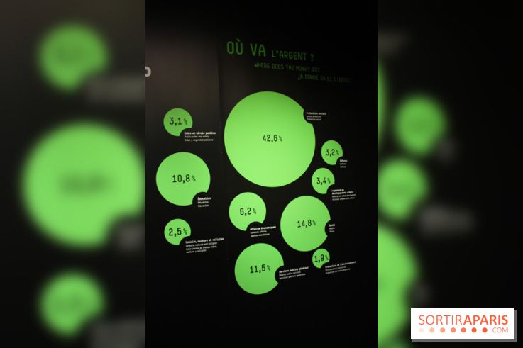 L'Expo l'Economie : krach, boom, mue à la Cité des Sciences