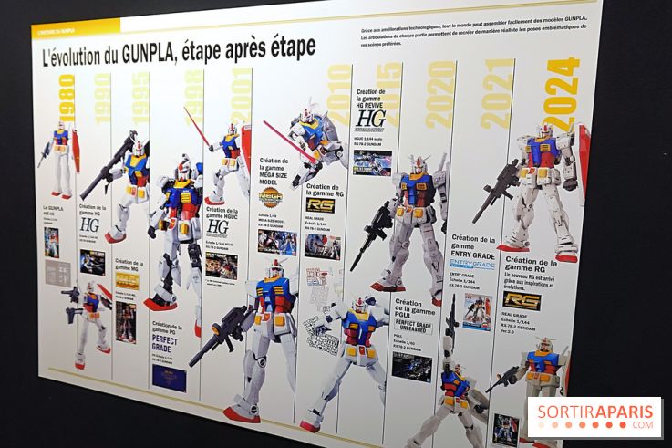 Exposition sur les Gunpla à Paris - nos photos 