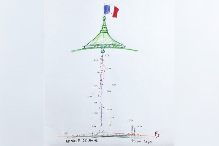 Au jour le jour, l'artiste Franck Scurti au Grand Palais cet été 2020